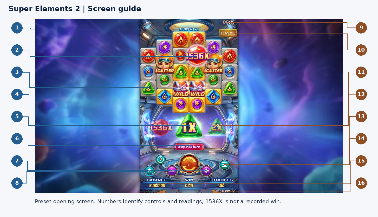 Numbered Super Elements 2 opening screen showing the reels, current multiplier, BUY, stake, spin, menu and money readings