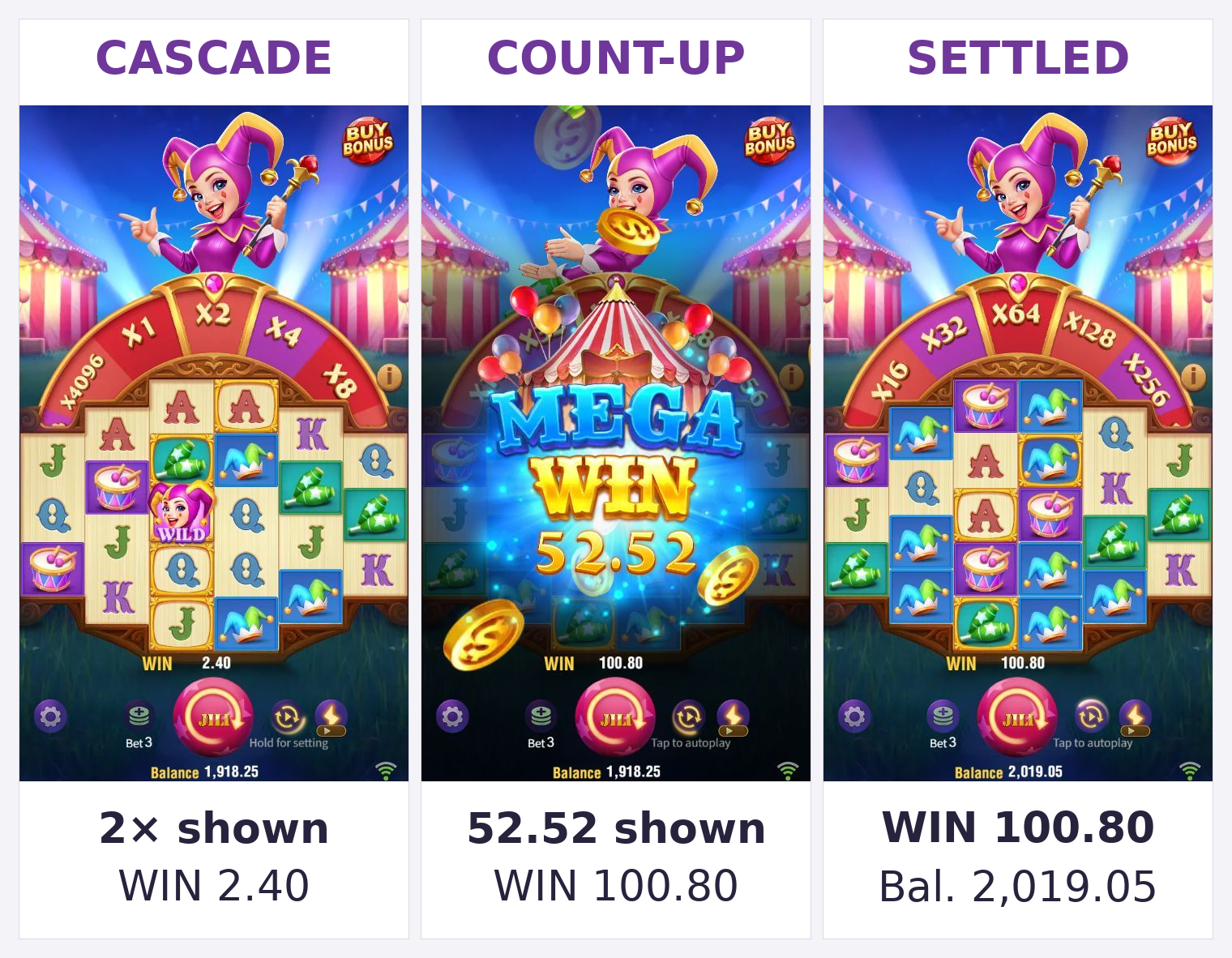Spin 58 shown in three real screenshots: early 2× cascade with WIN 2.40; MEGA WIN count-up at 52.52 with WIN 100.80 and uncredited balance; settled WIN 100.80 and Balance 2,019.05.