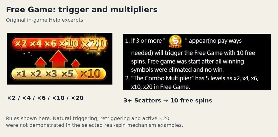 Super Ace Deluxe Help showing the Scatter trigger and Free Game multiplier ladder