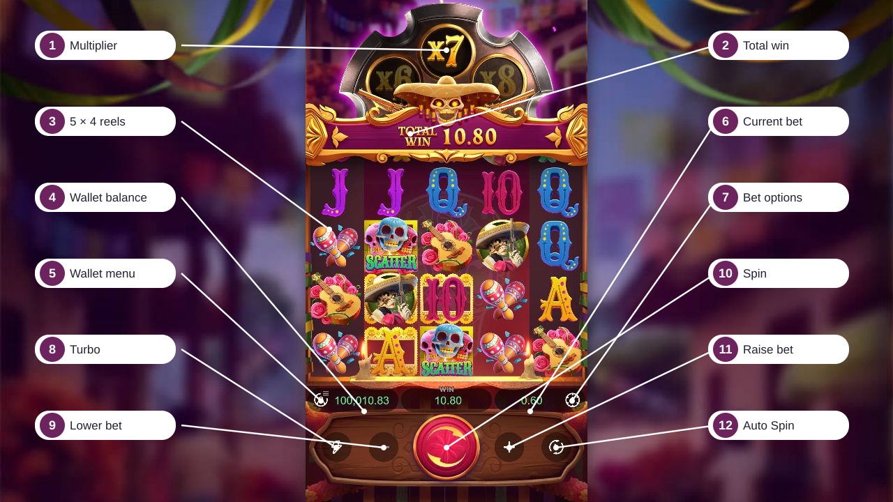 Complete Wild Bandito interface after spin 5 with twelve numbered controls and display areas