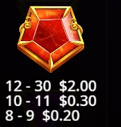 Gates of Olympus 1000 Red gem