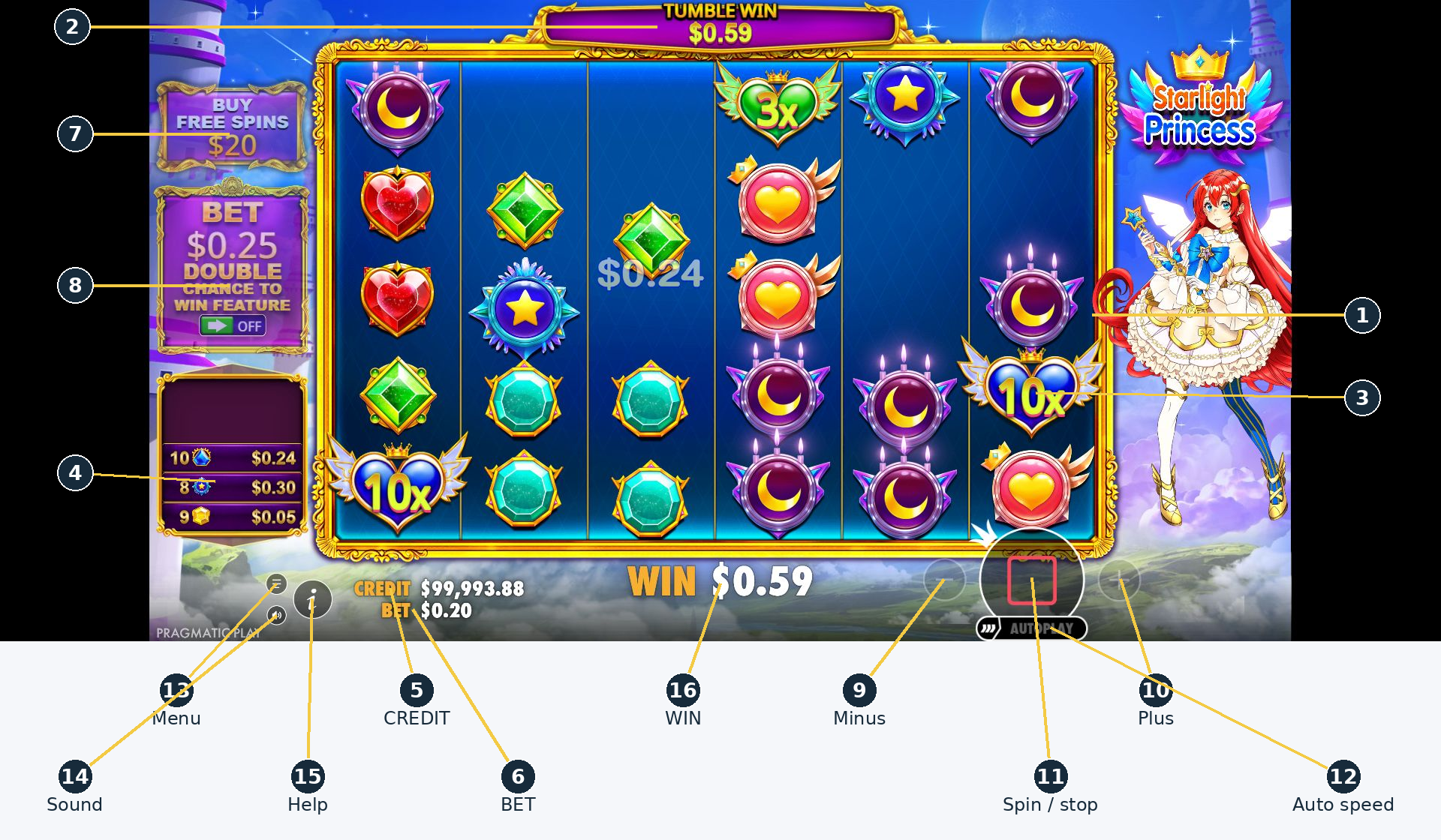 Complete Starlight Princess interface during spin 43 with sixteen numbered callouts for the board, multiplier, amounts and controls
