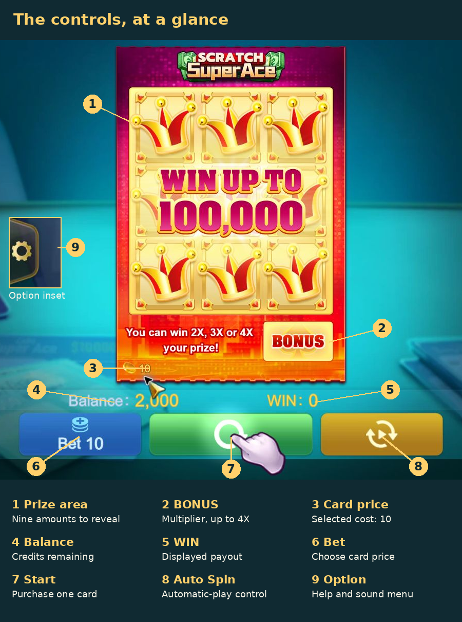 Nine numbered callouts identify the prize area, BONUS, price, Balance, WIN, Bet, Start, Auto Spin and the far-left Option control.