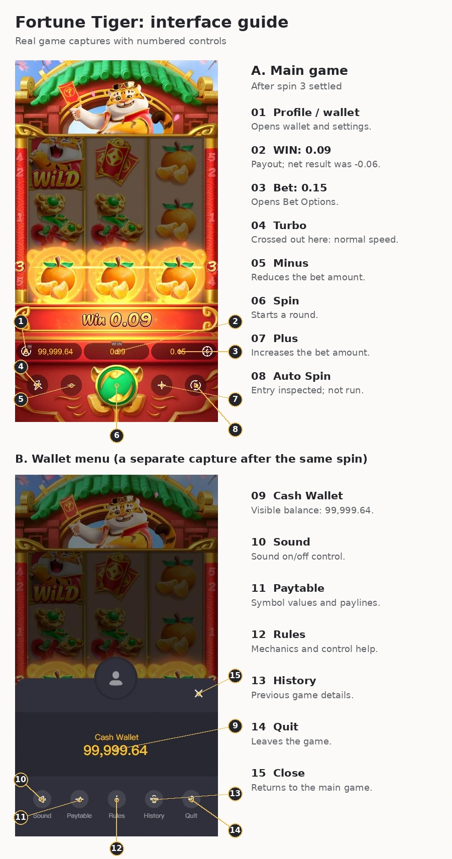 Fortune Tiger's complete main screen and open wallet menu, with fifteen numbered controls