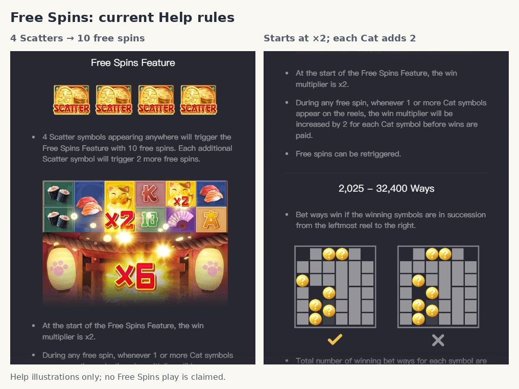 Lucky Neko Help showing four Scatter triggers and Free Spins multiplier rules