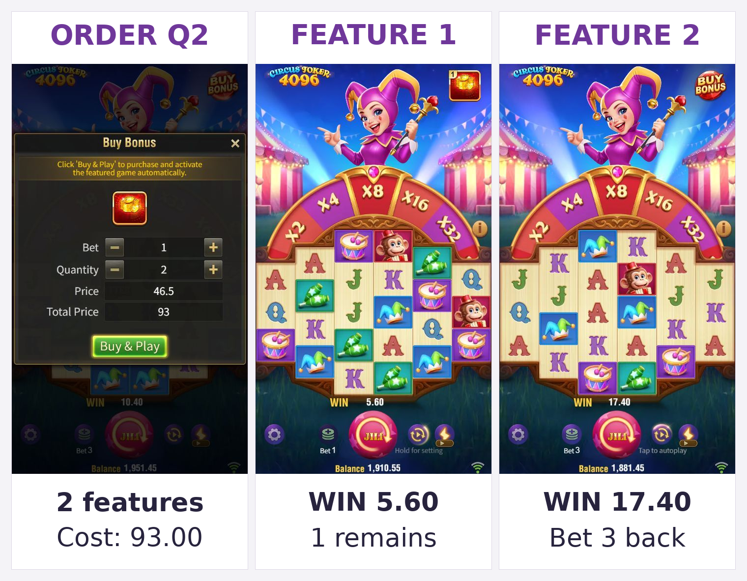 Three real screenshots of the two-feature BUY order Q2: purchase Bet 1 and total cost 93; first feature WIN 5.60 with one purchase remaining; second feature WIN 17.40 with ordinary Bet 3 restored.