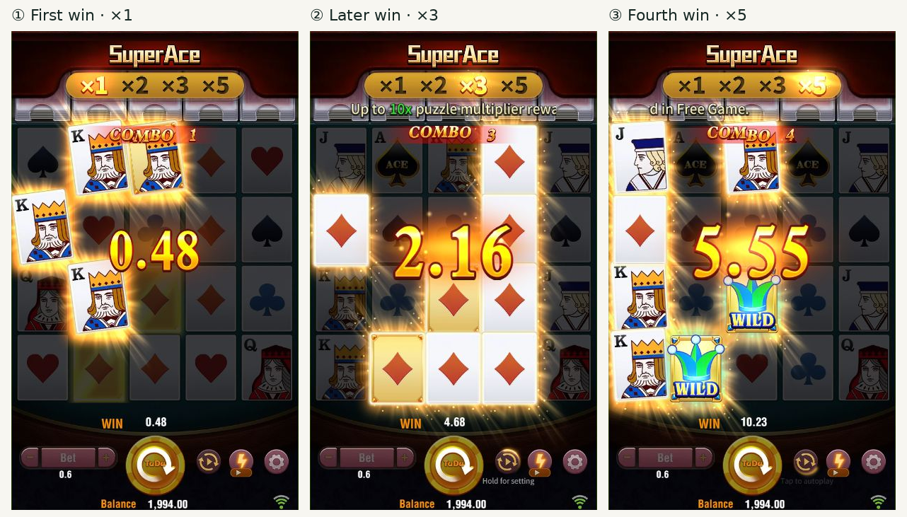 Round 2 screenshots show active multipliers ×1, ×3 and ×5, with the original game board and cumulative WIN displays preserved. The missing ×2 capture is not reconstructed.
