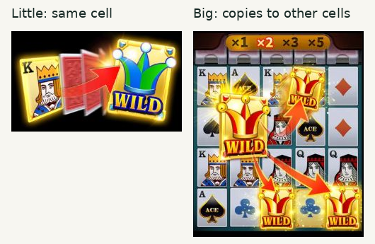 Two original in-game Help illustrations: a Golden card turns into Little in the same cell, while Big WILD copies to other cells with arrows indicating the destinations.