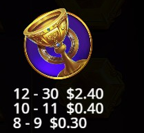 Gates of Olympus 1000 Chalice