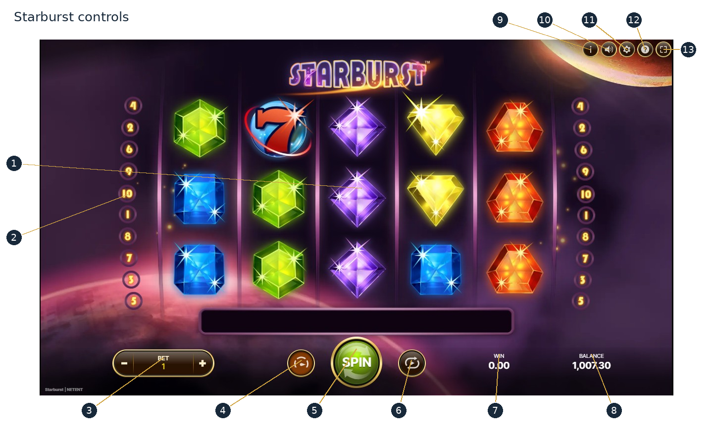 Complete Starburst screen with thirteen numbered control locations