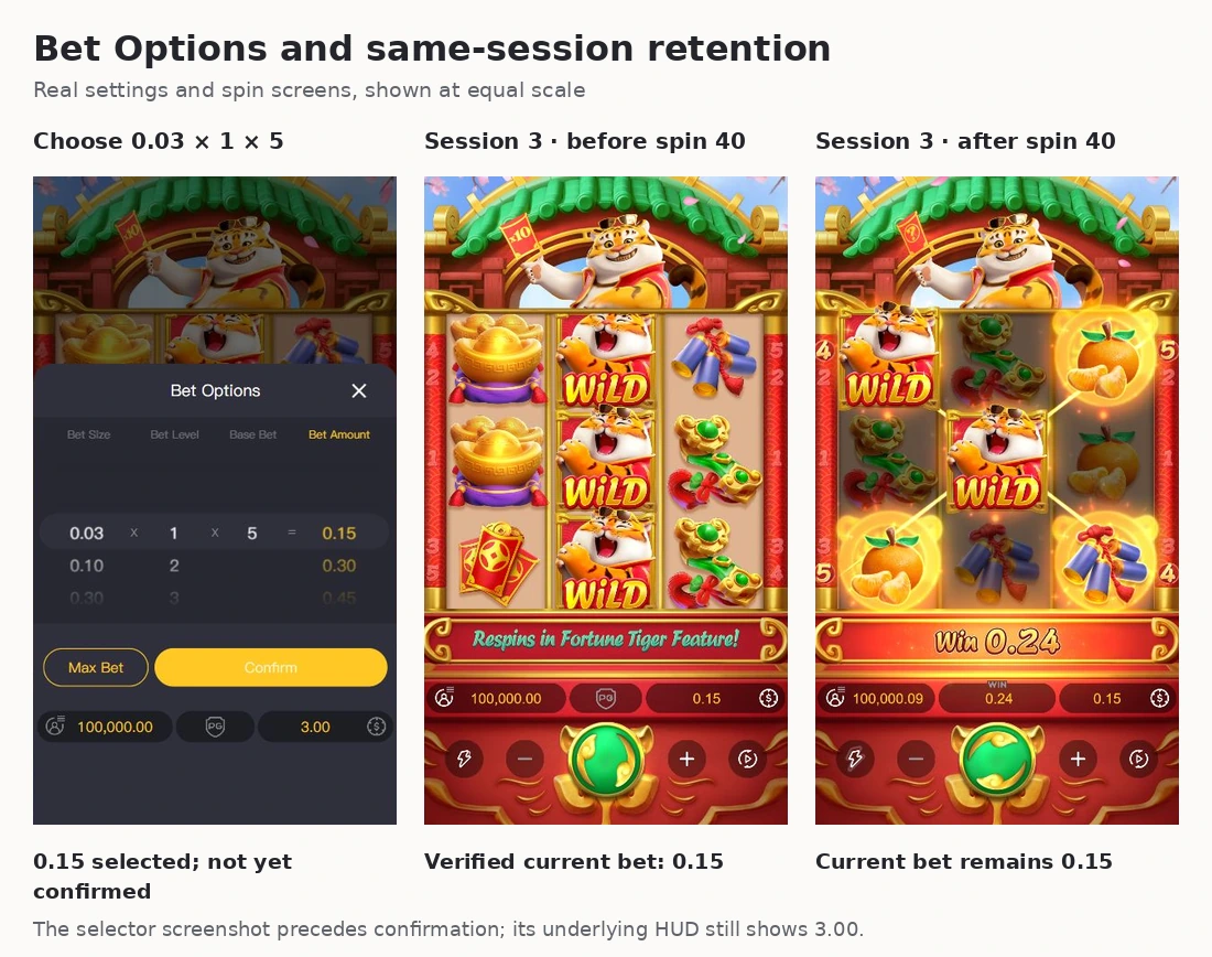 Fortune Tiger's 0.15 Bet Options selection and the same 0.15 stake visible before and after spin 40