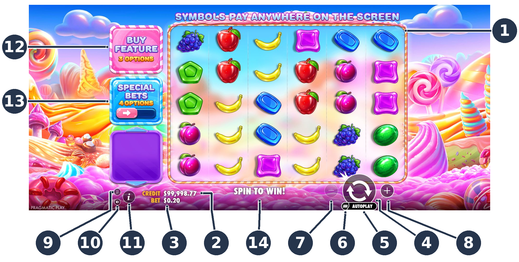 Sweet Bonanza 2500 full main screen with fourteen numbered controls and regions