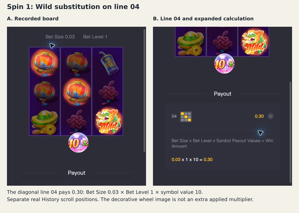 Spin 1 Wild substitutes for the lantern on diagonal line 04 and the final payout formula is 0.30