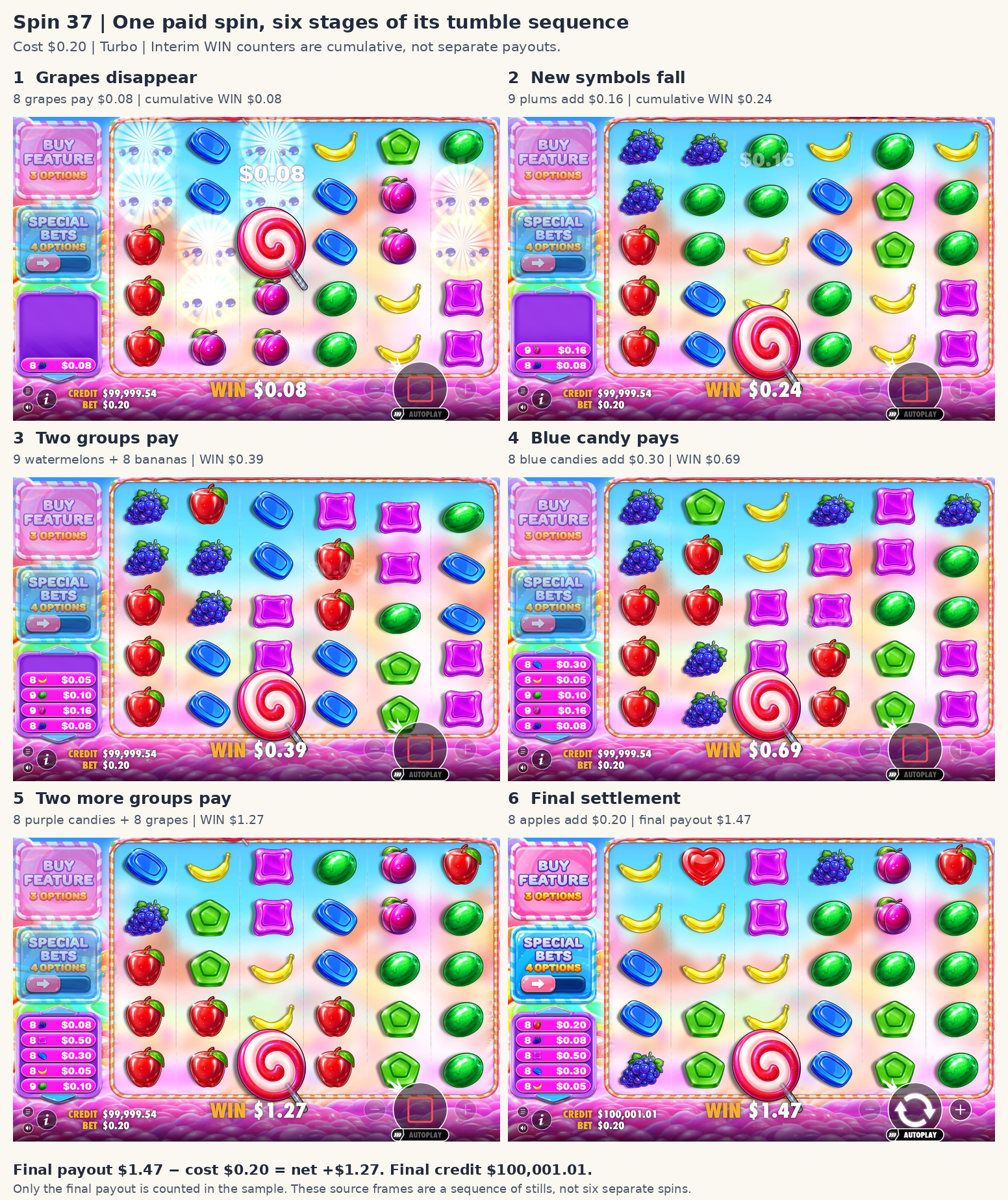 Actual stages of spin 37 ending with final WIN 1.47