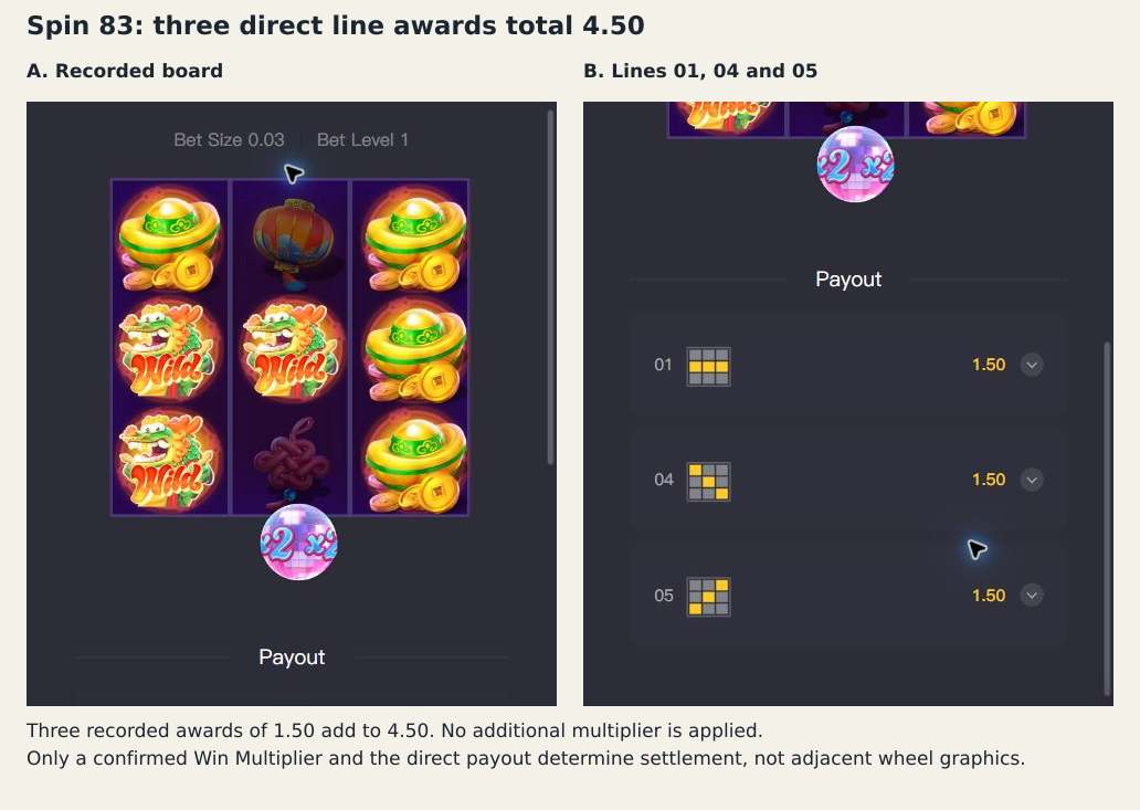 Spin 83 has three ordinary line awards of 1.50 each