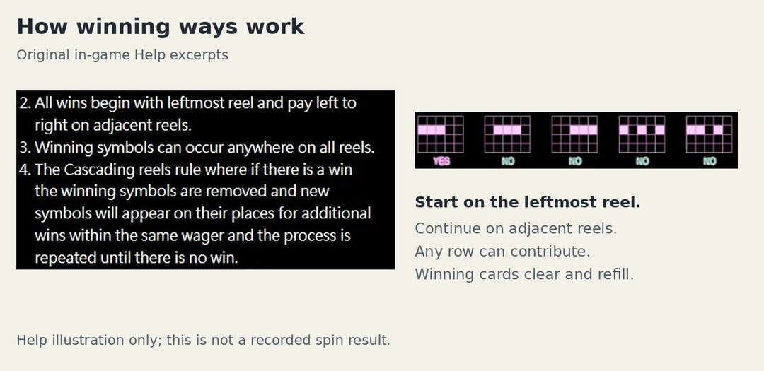 Super Ace Deluxe Help illustration of matching symbols across adjacent reels