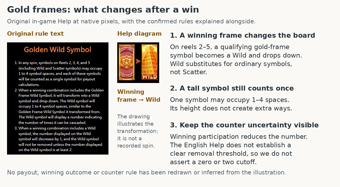 Original Golden Empire Help text and diagram at native pixels, with confirmed gold-frame-to-Wild rules explained alongside