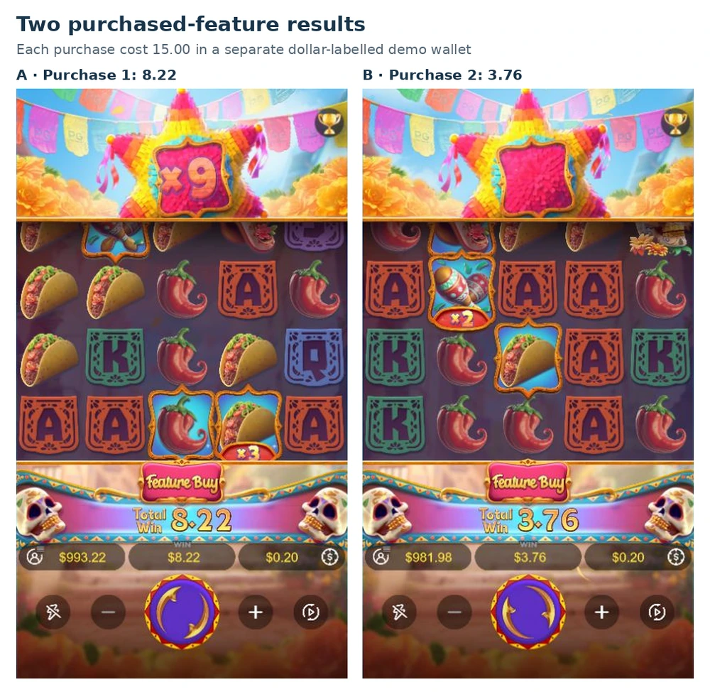 Final Total Win screens of 8.22 and 3.76 for two Piñata Wins feature purchases that each cost 15.00.