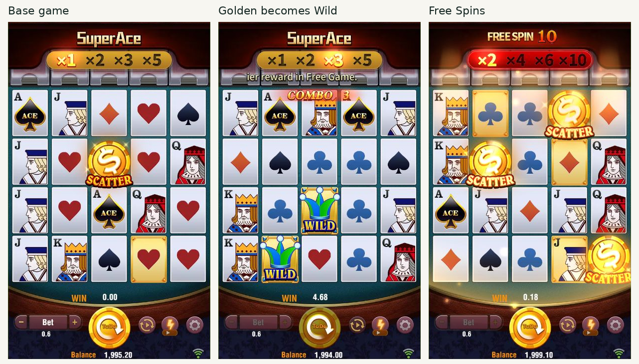 Three independent Super Ace screenshots: base game at ×1, transformed Little WILDs at ×3 in round 2, and FREE SPIN 10 at ×2 in round 21. Bet, WIN and Balance displays are preserved.