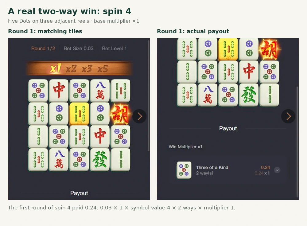 Two actual History screens from spin 4 show the matching Five Dots tiles and a two-way payout of 0.24. Two actual History screens from spin 4 show the matching Five Dots tiles and a two-way payout of 0.24.