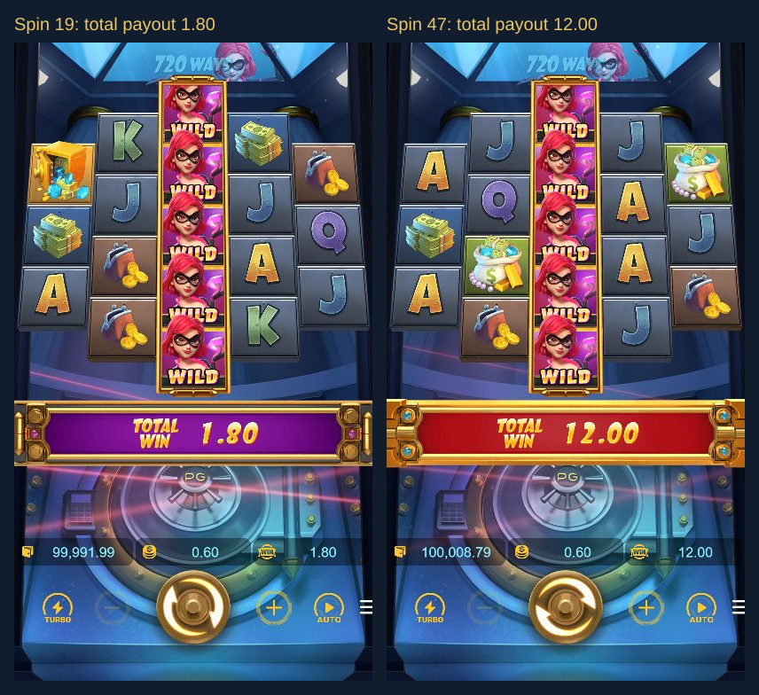 Final game screens showing spin 19 total payout 1.80 and spin 47 total payout 12.00