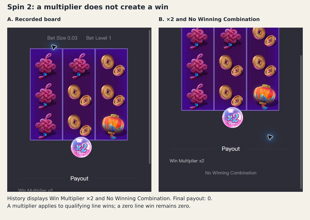 Spin 2 has a two-times multiplier and No Winning Combination