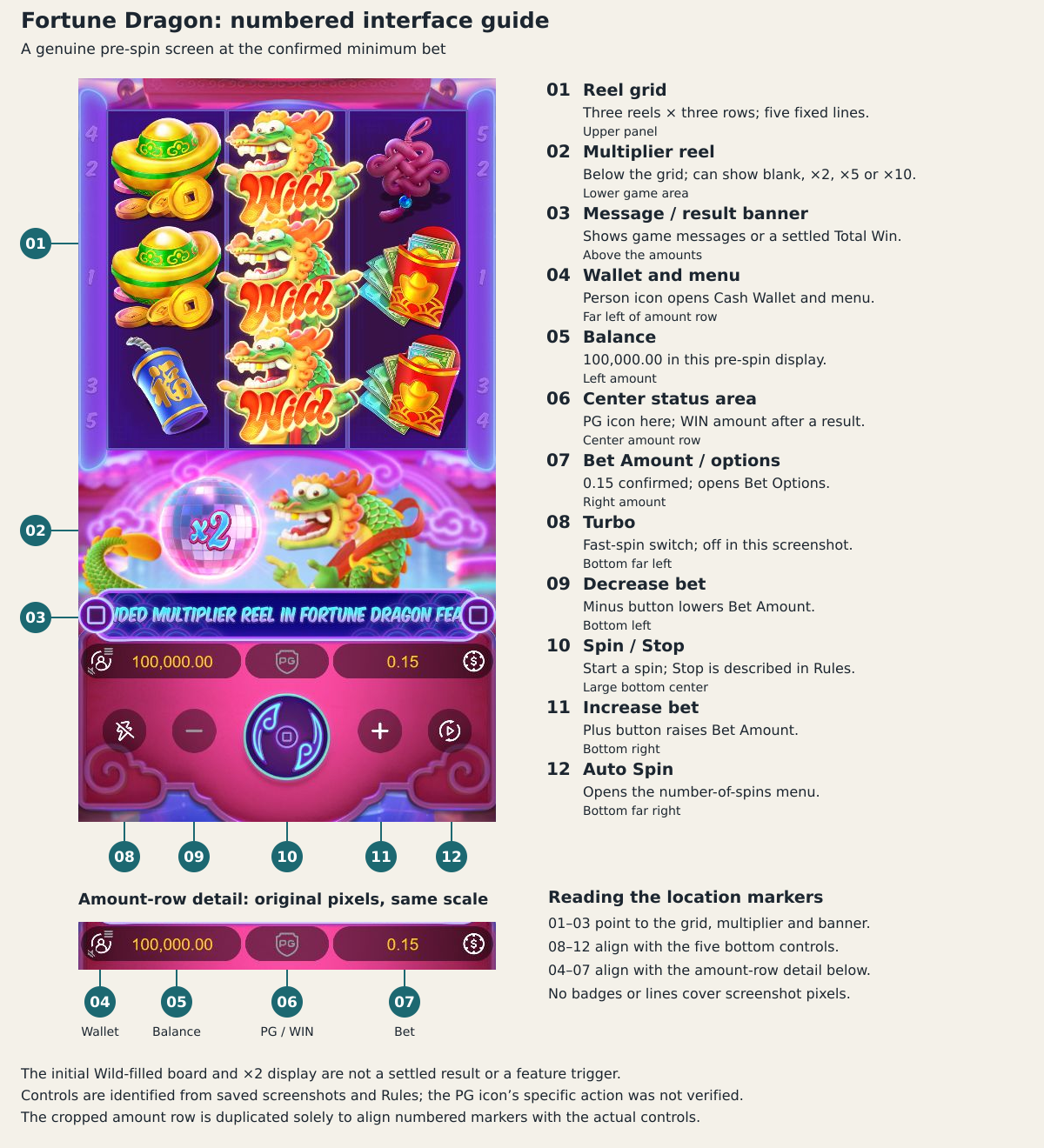 Complete Fortune Dragon game interface with twelve numbered regions and matching English explanations
