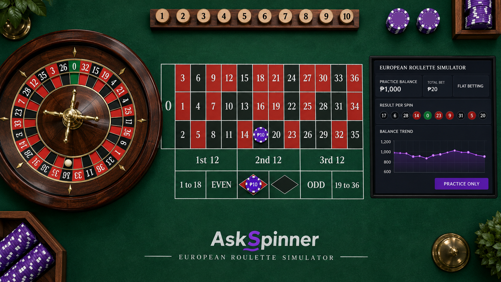 European roulette simulator with betting layout, wheel and simulated results chart.