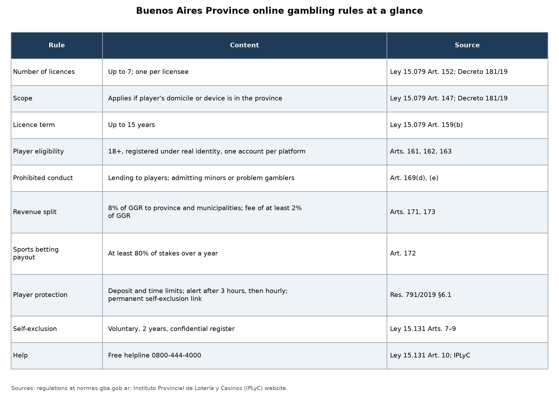 Chart: Compiled by this publication from the original legislative text.