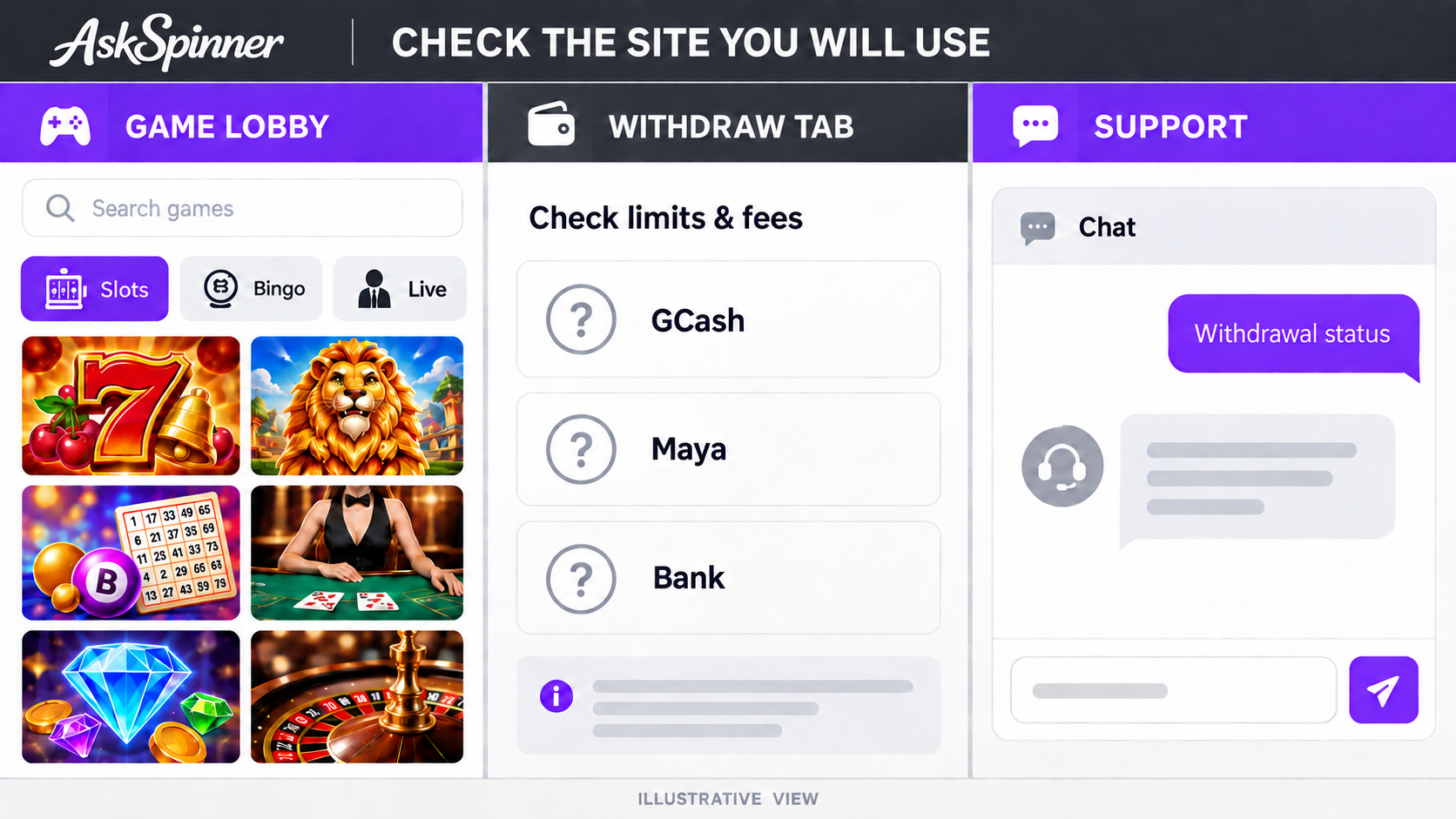 Illustrative casino interface comparing a game lobby, payment and withdrawal information, and customer support.