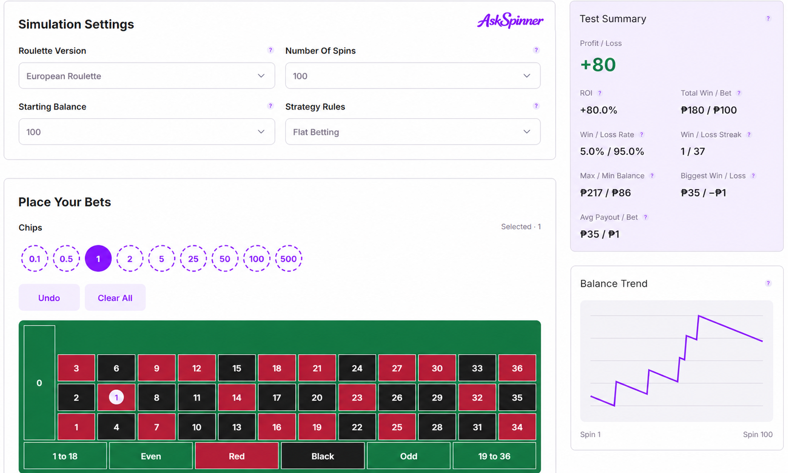 AskSpinner roulette simulator showing a European roulette betting table, simulation settings, test summary and balance trend.